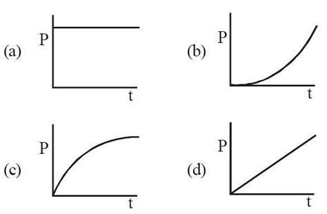 A motor drives a body along a straight line with a constant force. The ...