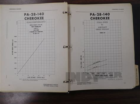 Piper Cherokee 140 - N8762E - Aircraft For Sale - Indy Air Sales