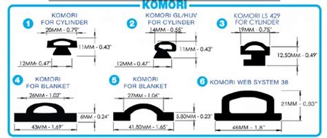 Offset Printing Machine Spare Parts - RYOBI GRIPPER OFFSET SPARE PARTS ...