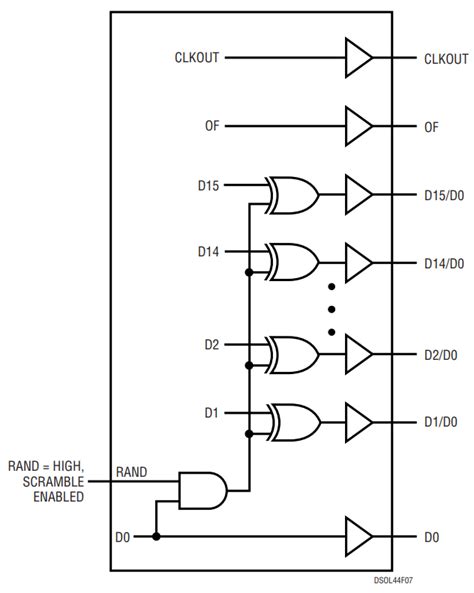 Sensitivity Randomizer 的图像结果