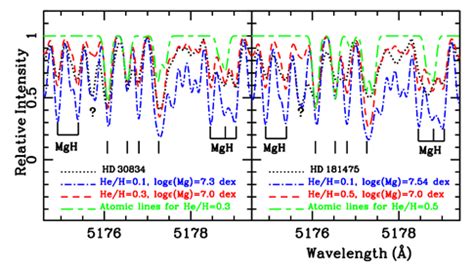 Astronomers unearth unexpected chemical link during stellar evolution ...