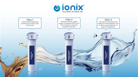 Ionix Sky Tank - Mainline Water Filter – Ionix Water Filter Systems