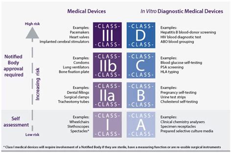 Introduction to Medical Devices - EUPATI Toolbox