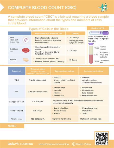 What Is A Nrbc Blood Test at Madeleine Frayne blog