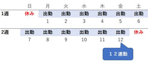 Image result for SQL Null Truth Table