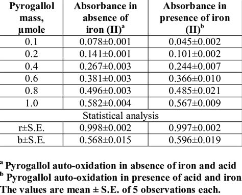 Image result for Recursive Resolver and Iterative Resolver Figure