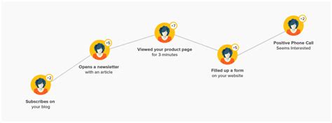 5 Features A Sales Automation System Must Have | LeadSquared