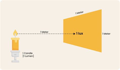 Image result for Lux Algorithm