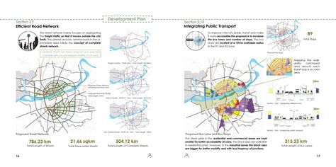 Envisioning a Livable City | CEPT - Portfolio