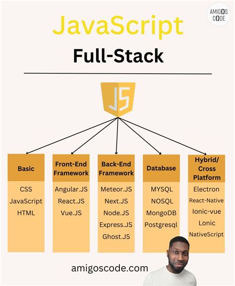 How Does JavaScript Enable Full-Stack Development 的图像结果