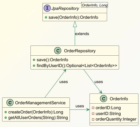 Image result for Spring AI Tutorial