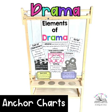 Elements of Drama Anchor Charts | Made By Teachers