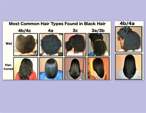 Hair Types Black Girl at John Triche blog