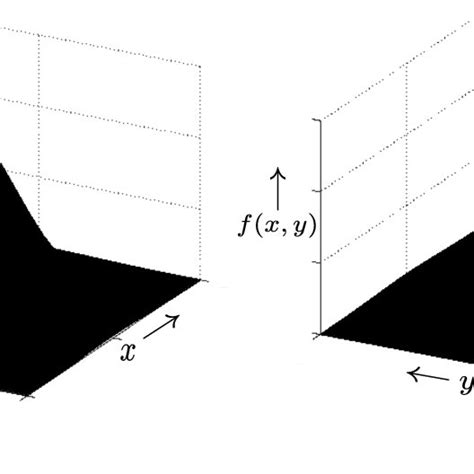 Image result for Multivariate Gaussian Model