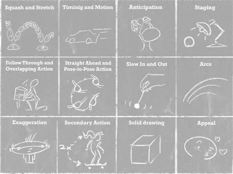 Image result for Animation Tutorials for Beginners