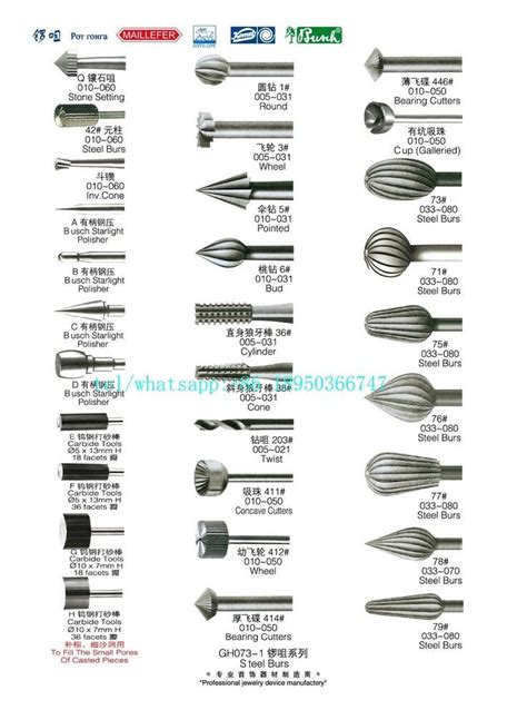 Image result for Different Drill Bit Types