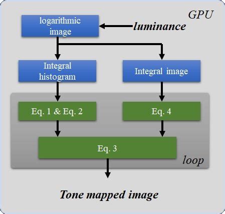 GPU Building Tutorial 的图像结果