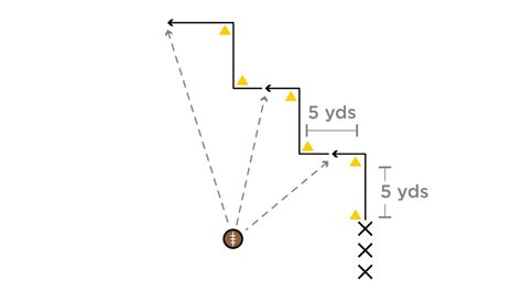 Image result for Step to Pattern Stair Practice