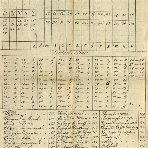 Image result for Number Key Cipher