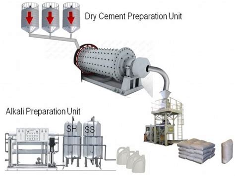 Metal Extraction & Recycling | CSIR-NML