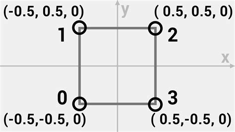 Unity Procedural Mesh 的图像结果