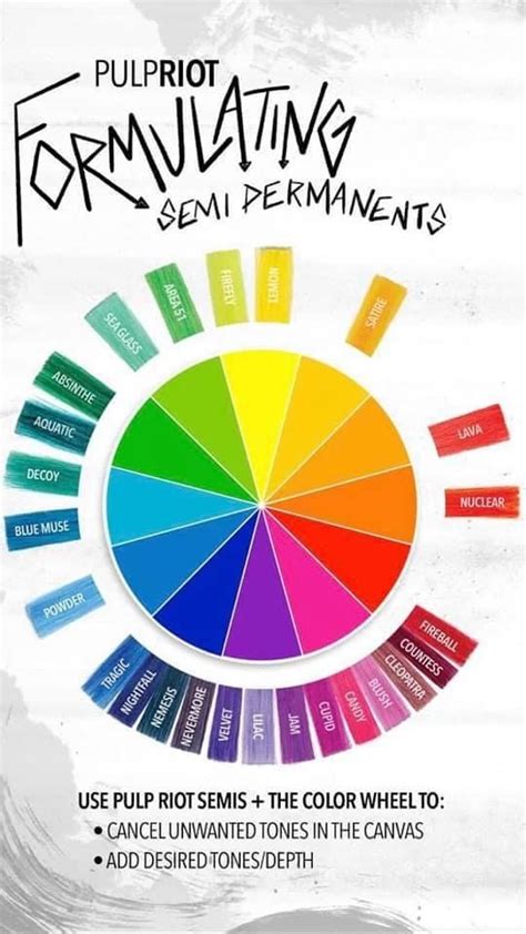 Image result for Pulp Riot Color Chart