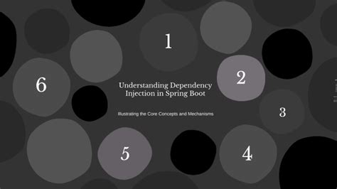 Depnedency Injection Spring 的图像结果