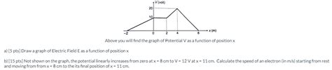 Image result for How to Find Potential Function