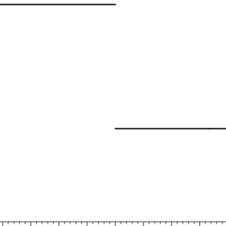 Image result for Step Function Example