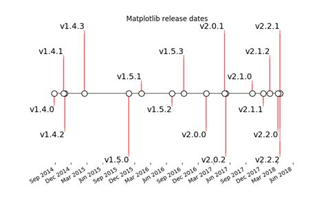 Image result for MATLAB Timeline Plot