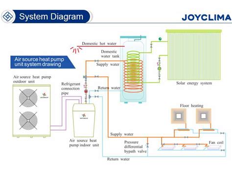 Heating Pump System 的图像结果