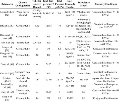 Image result for SCO2 Impeller Design