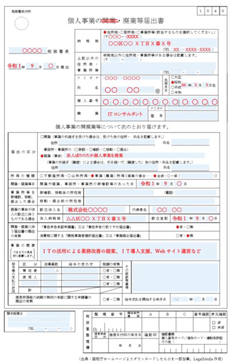 Image result for Control Flow Graph Ex