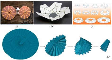 Biomimetic Origami: Planar Single-Vertex Multi-Crease Mechanism Design ...