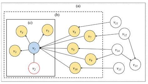 Cost Model Based Incremental Processing in Dynamic Graphs