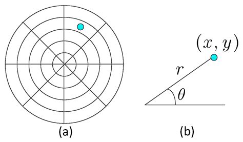 Simultaneous Indoor Tracking and Activity Recognition Using ...