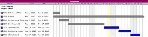 Image result for Gantt Chart FileMaker Pro