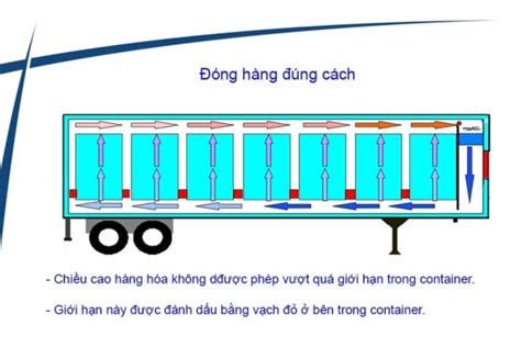 Image result for Define Problem Solving Process