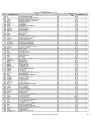 Fillable Online NATIONAL REFINERY LIMITED LIST OF SHAREHOLDERS ... Fax ...