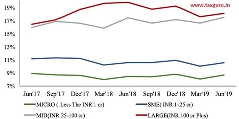 Golden Jubilee of Bank Nationalisation: Taking Stock
