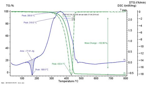 Thermoplastic Recycling of WEEE Carcasses with the Incorporation of ...