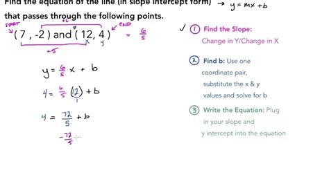 How to Find the Y-Intercept Using Slope Using Two Points 的图像结果