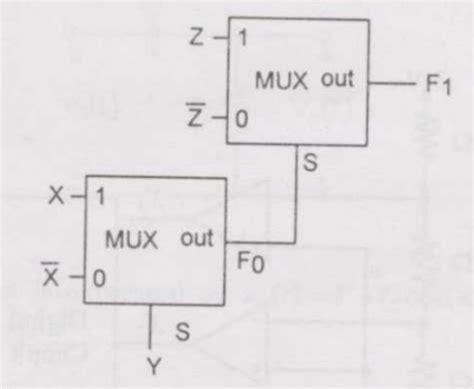 Digital Logic: GO Classes CS Test Series 2026 | Mock GATE | Test 1 ...
