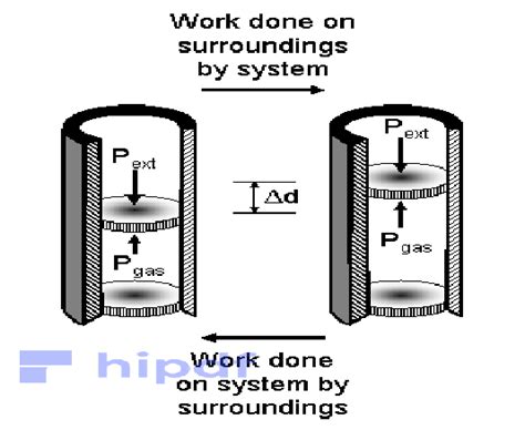 Image result for Compression Work
