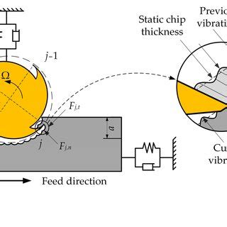 Dynamic Milling vs Ramping 的图像结果