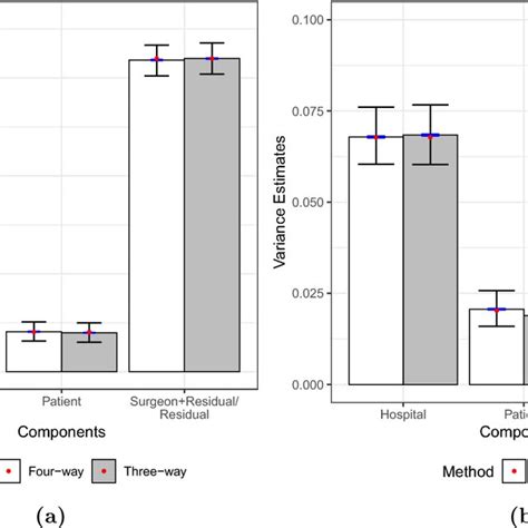 Image result for Sampling Distribution Variance