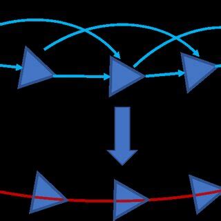 Local Optimization 的图像结果
