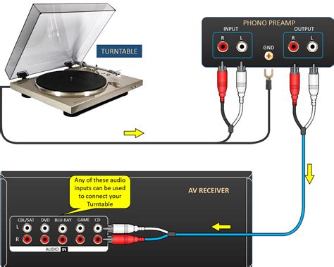 Turntable Connection to Receiver 的图像结果