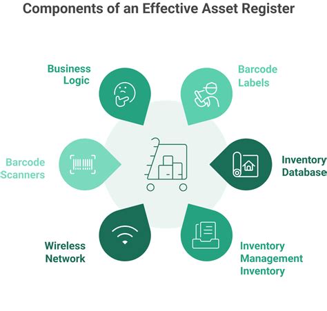 Barcode Inventory System - WorkTrek