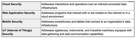 Computer Security Policies 的图像结果